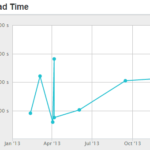 pingdom-pageloadtimes