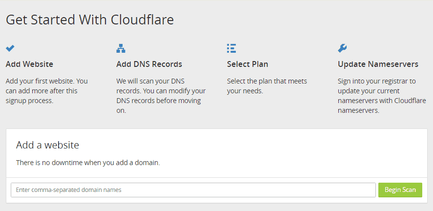 how to get free ssl certificate from cloudflare