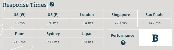 3 Server Response Time: 200ms Below Average