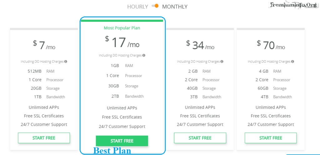 digitalocean free trial cloudways