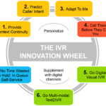 ivr-innovation-wheel