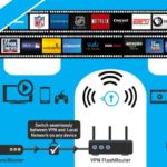 VPN Live Streaming