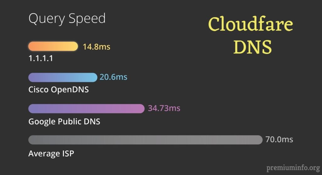 cloudfare