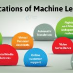 Application of machine learning