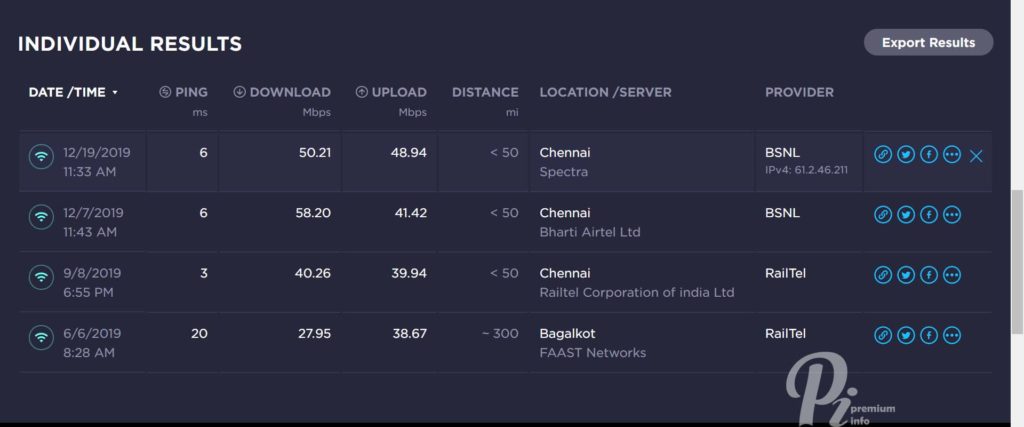 Improve speed of your connection