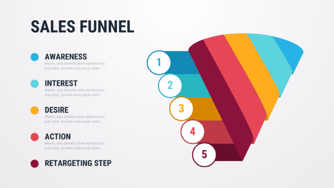 All You need to know about the B2B Sales Tunnel